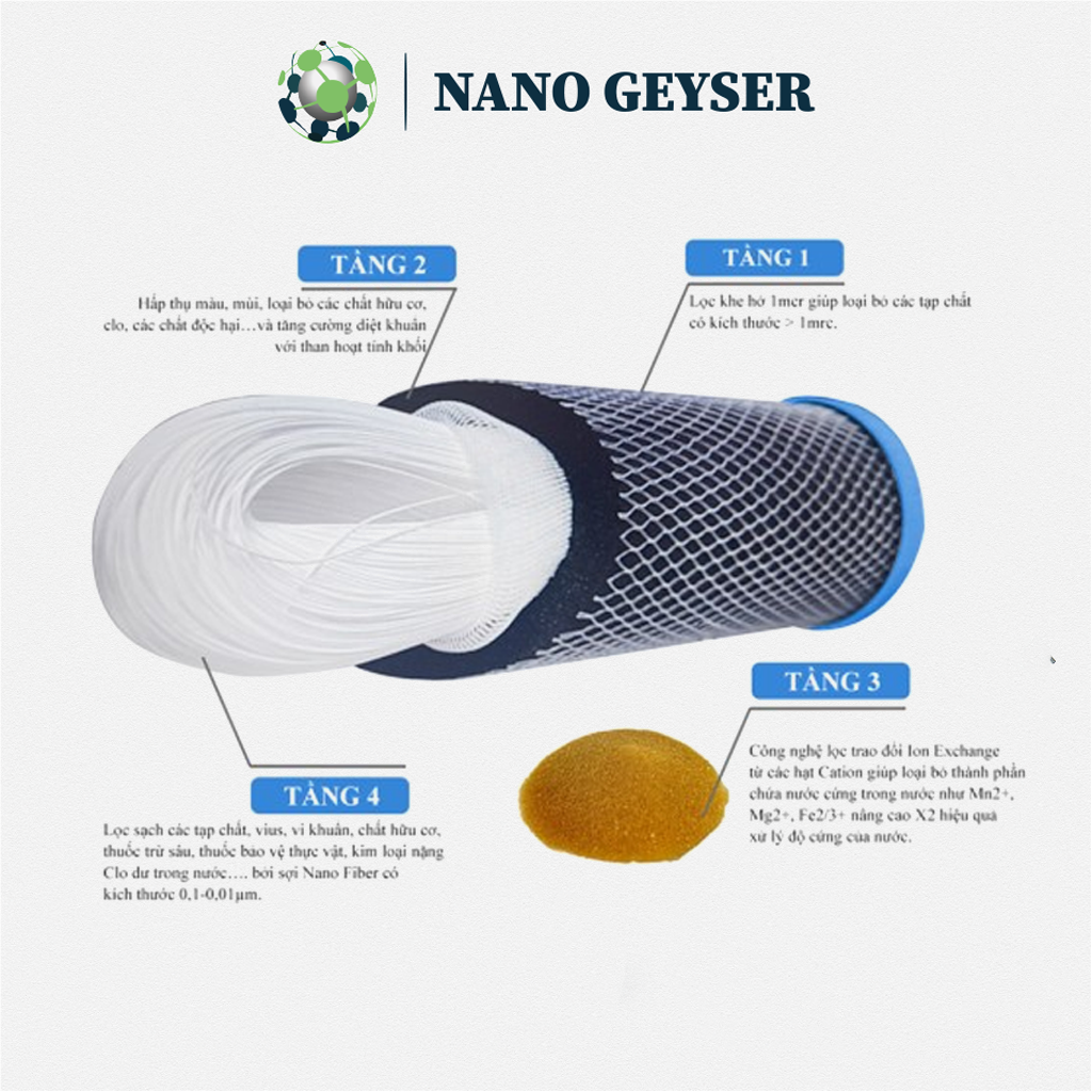 Máy lọc nước Nano Geyser Eco Premium 7 cấp, không điện không nước thải, diệt khuẩn, miễn phí lắp đăt và bảo hành 60 tháng